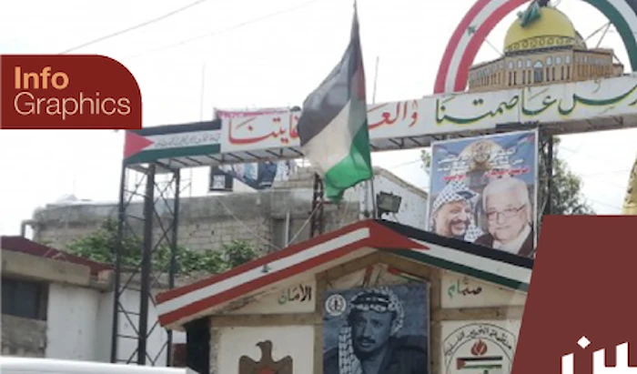 مخيّم عين الحلوة للاجئين الفلسطينيين مخيّم عين الحلوة للاجئين الفلسطينيين