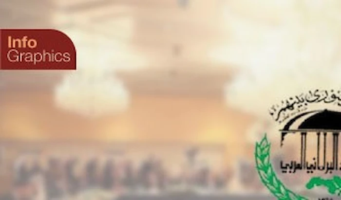الإتحاد البرلماني العربي  الإتحاد البرلماني العربي