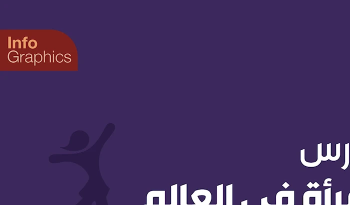 يوم المرأة العالمي  يوم المرأة العالمي