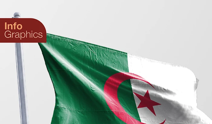 الانتخابات التشريعية الجزائرية الانتخابات التشريعية الجزائرية