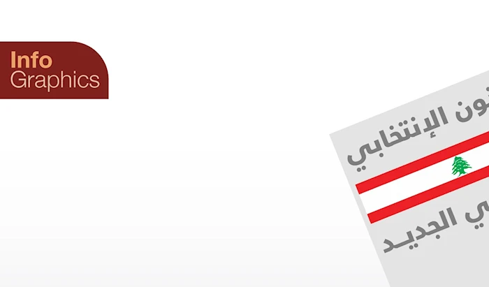 القانون الانتخابي اللبناني الجديد  القانون الانتخابي اللبناني الجديد