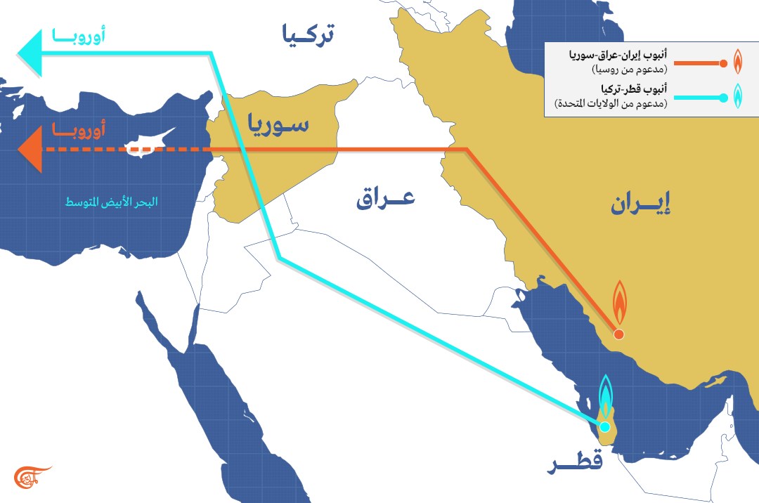 خريطة خط أنابيب قطر وإيران