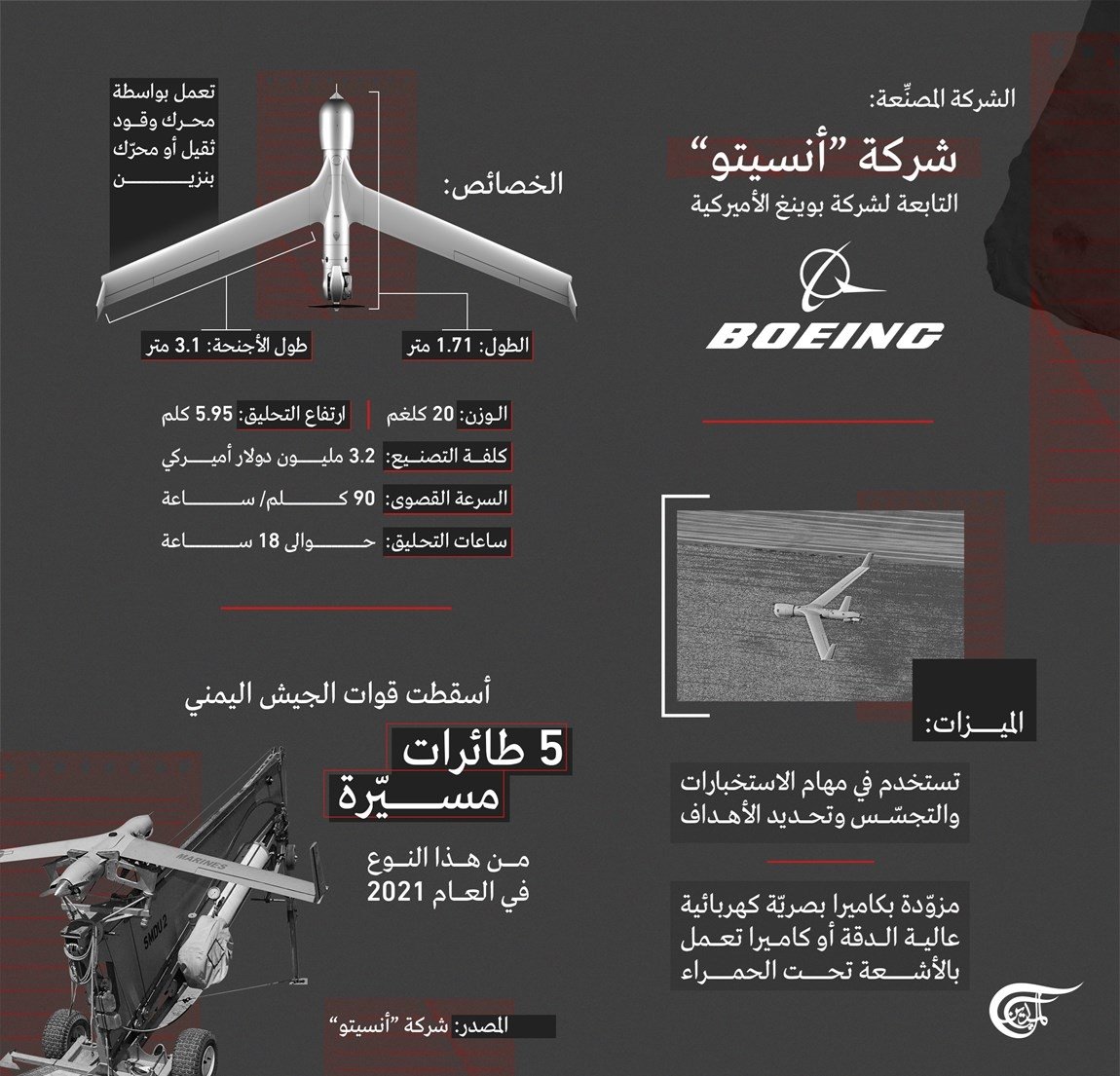 خسائر السعودية في اليمن بالأرقام.. إلى أين وصل الفشل السعودي؟