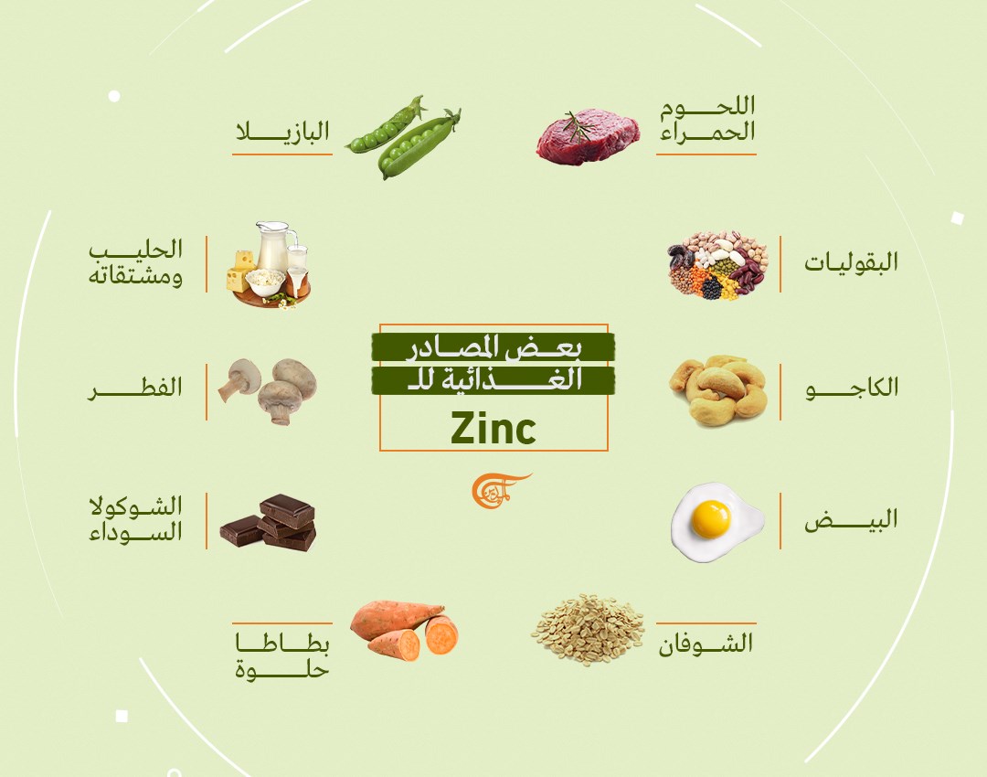 المأكولات الغنية بالزنك متوفرة في وجباتنا بكثرة