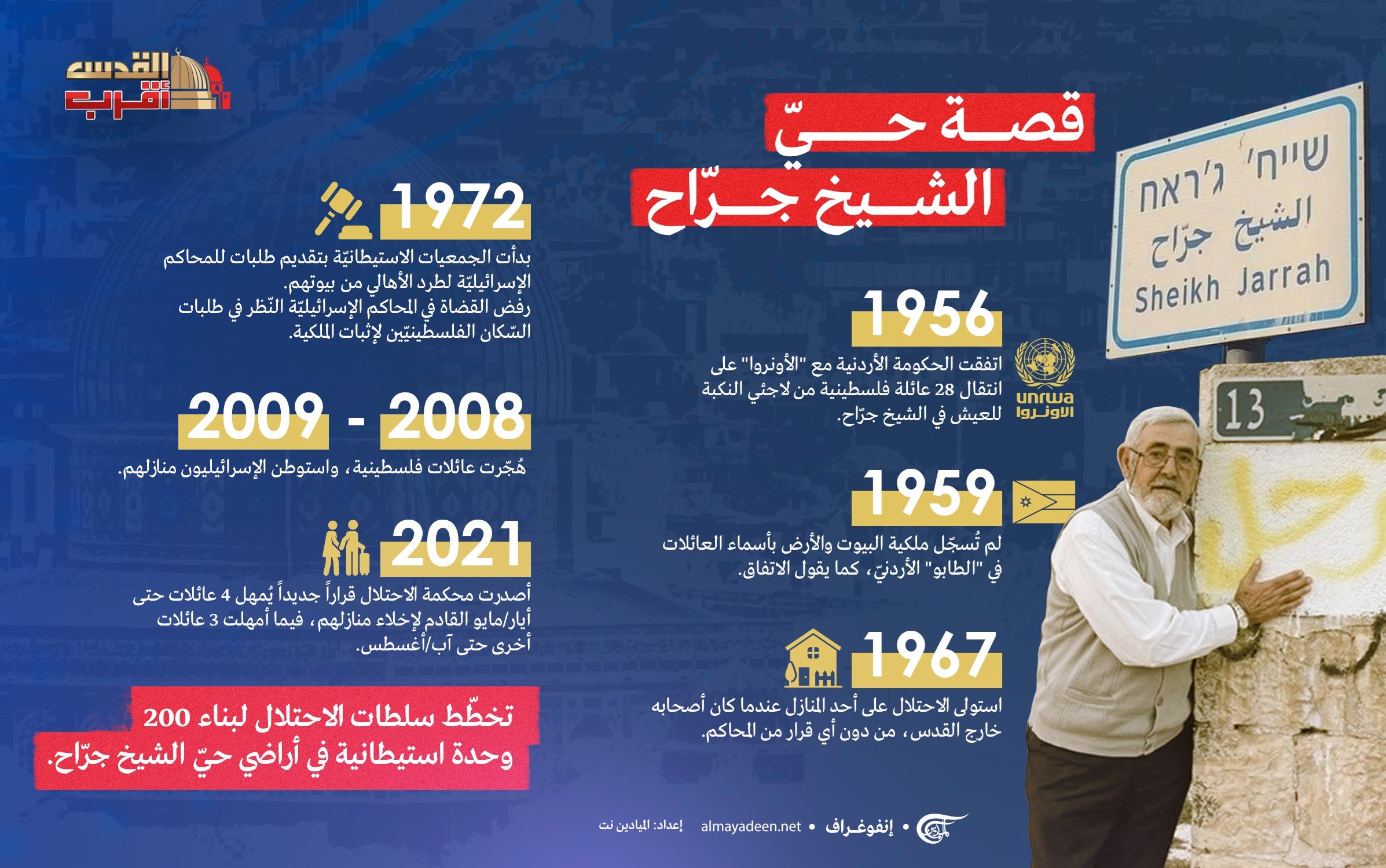 قصة حيّ الشـيخ جـرّاح