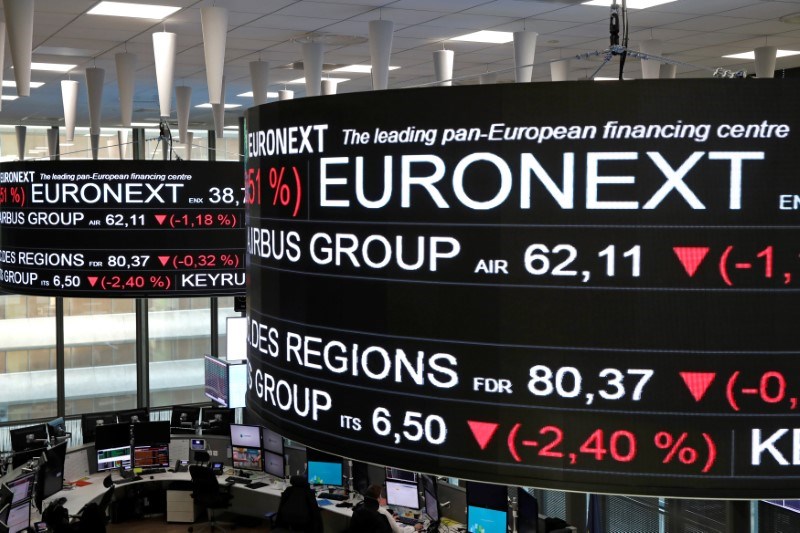 مؤشرات أسهم في إحدى الشركات الأوروبية 