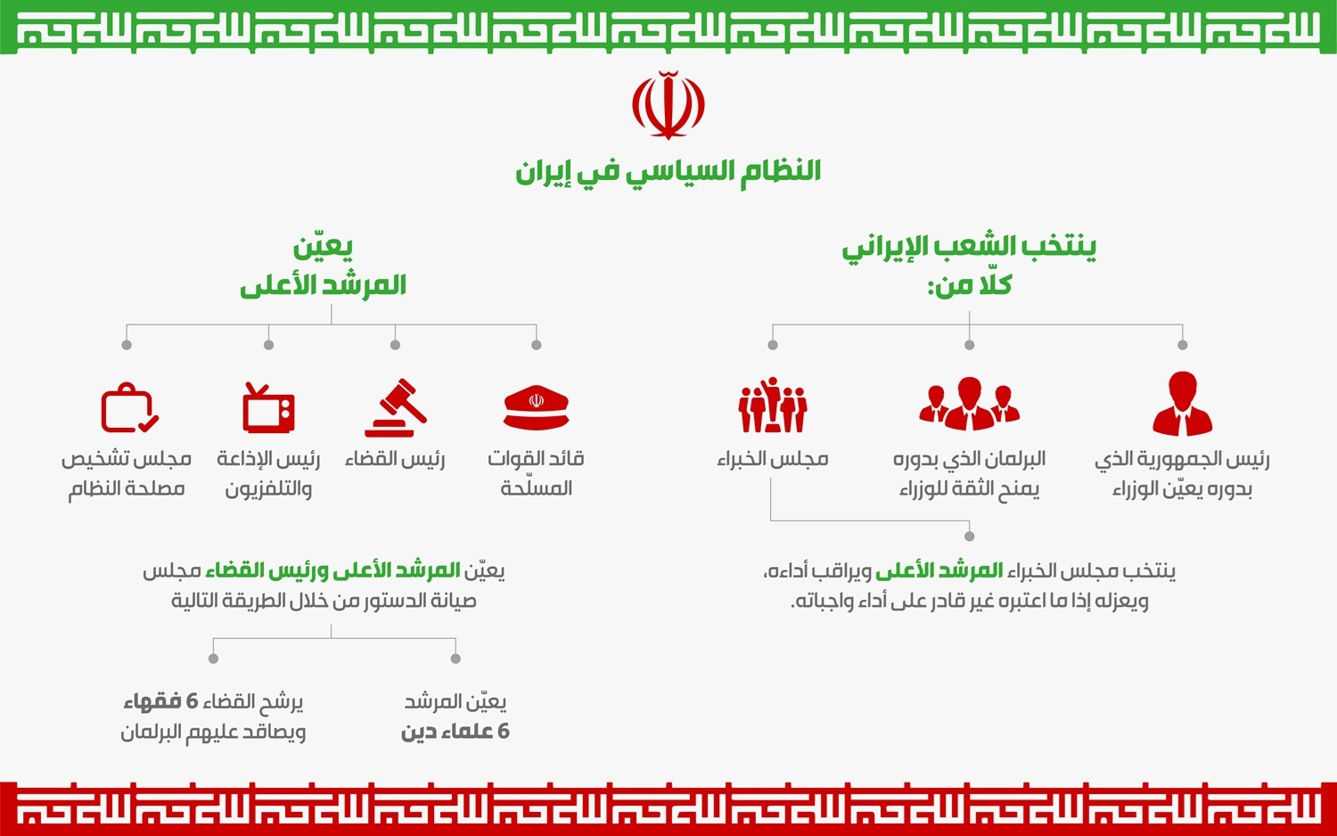 النظام السياسي في إيران