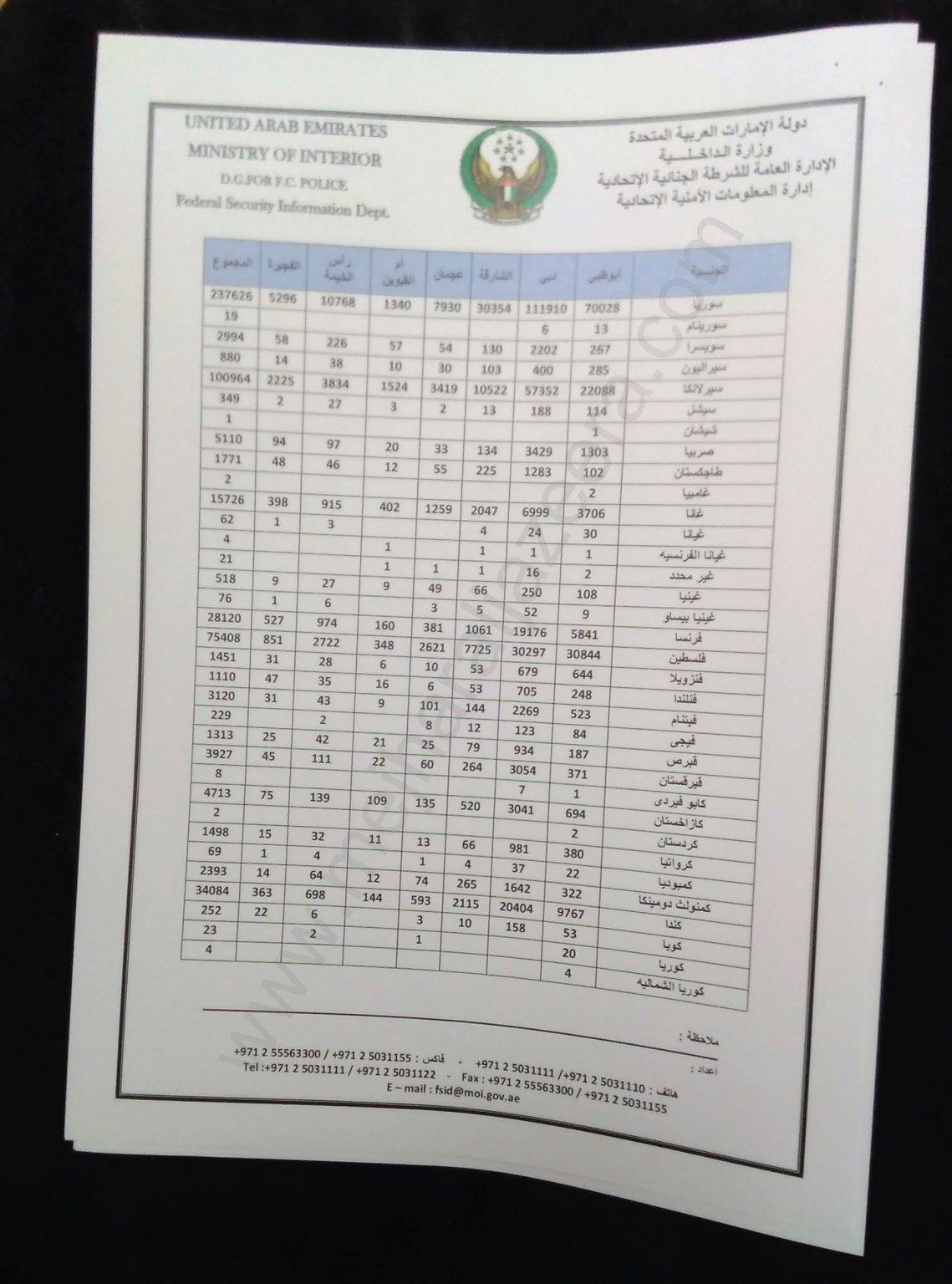 الوثيقة المسربة