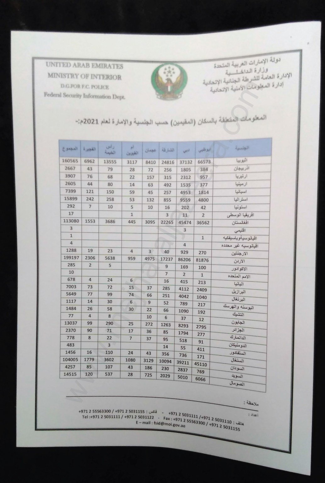 الوثيقة المسربة