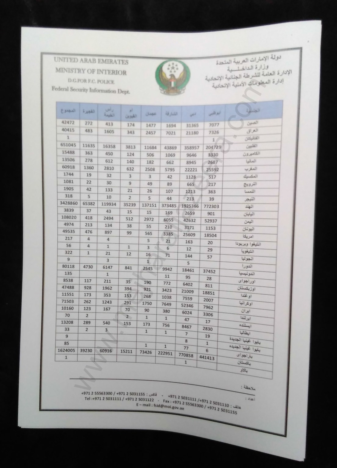 الوثيقة المسربة