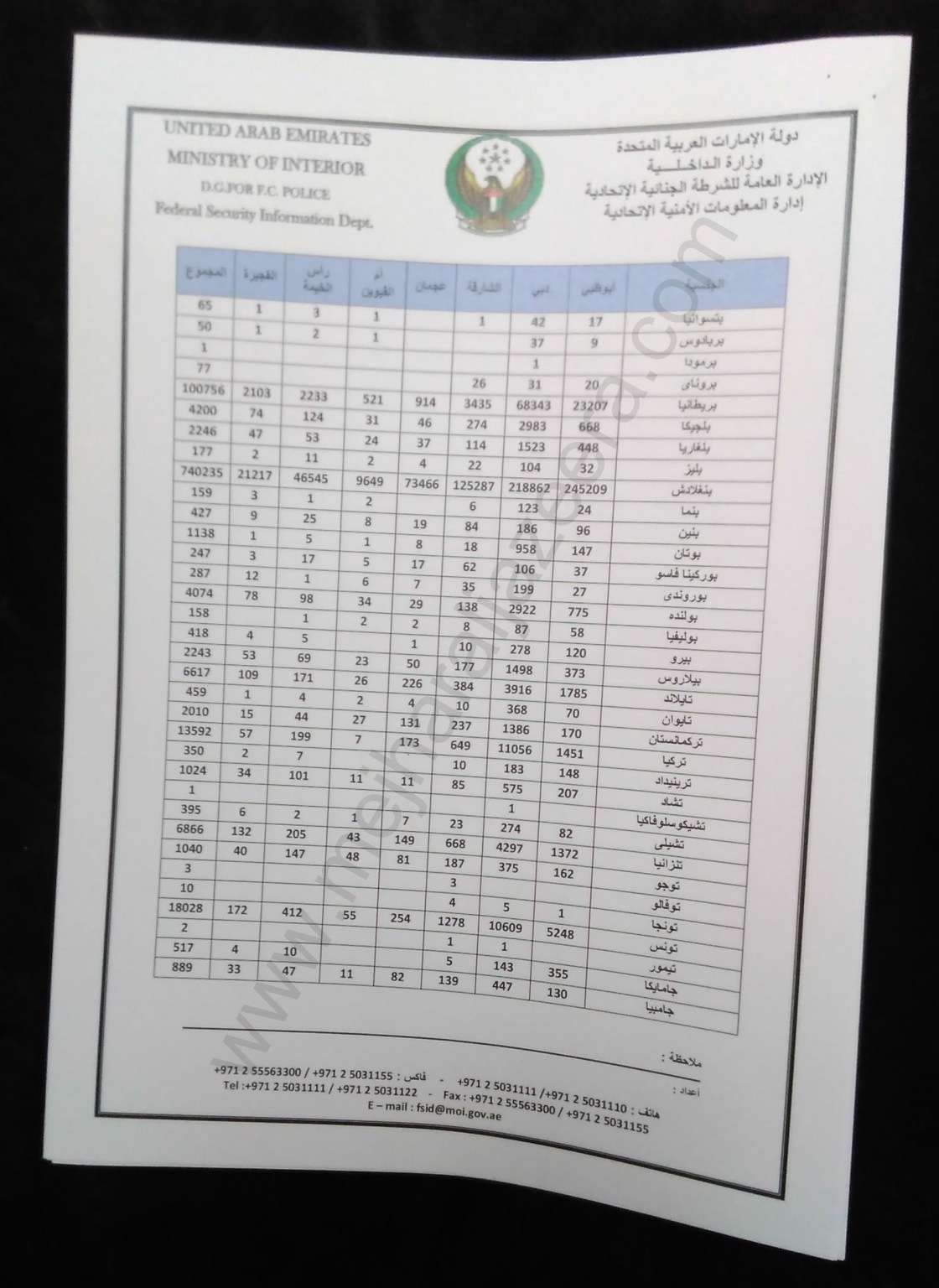 الوثيقة المسربة