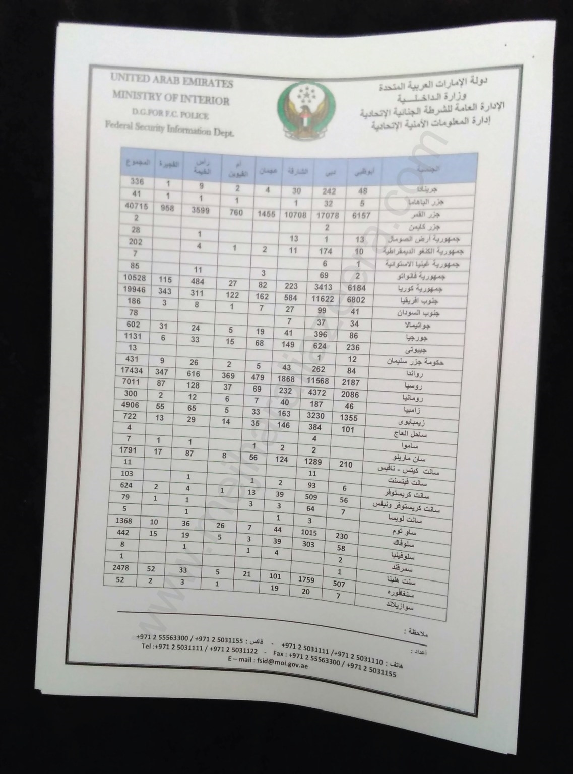 الوثيقة المسربة
