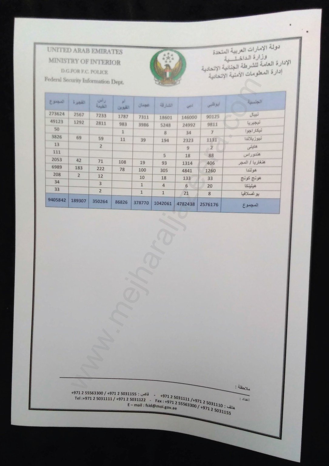 الوثيقة المسربة