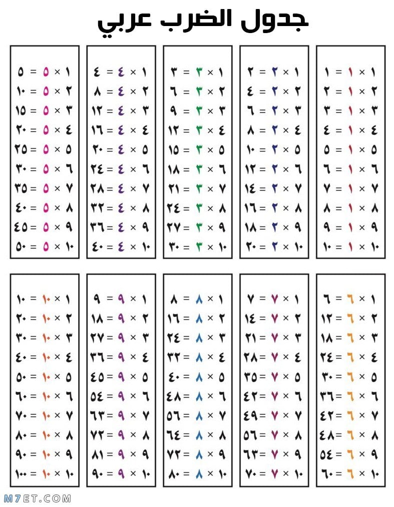 جدول الضرب باللغة العربية