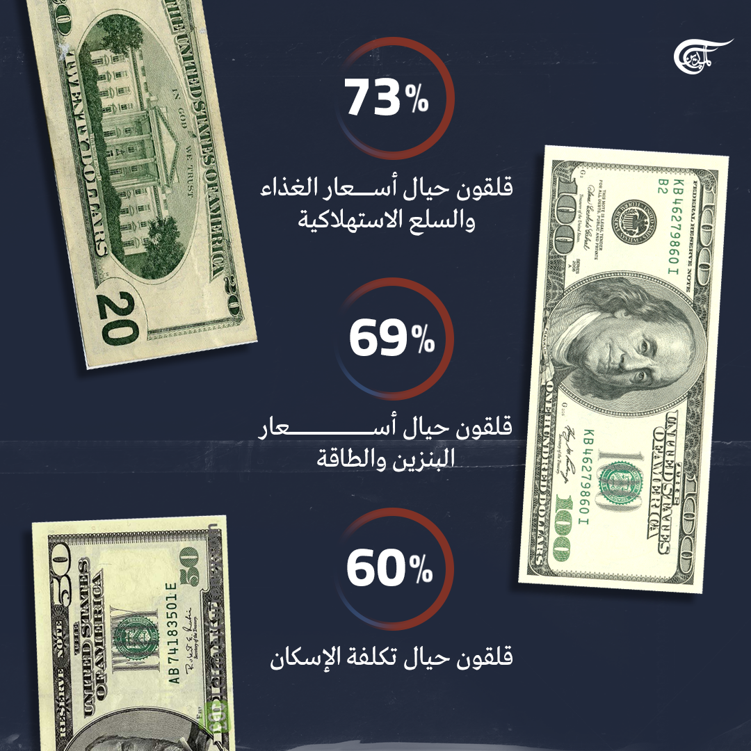 ما القضايا التي تتصدر اهتمام الأميركيين في الانتخابات النصفية؟