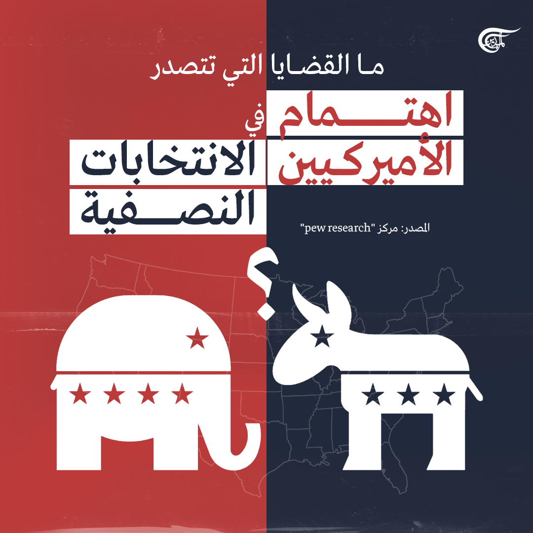 ما القضايا التي تتصدر اهتمام الأميركيين في الانتخابات النصفية؟