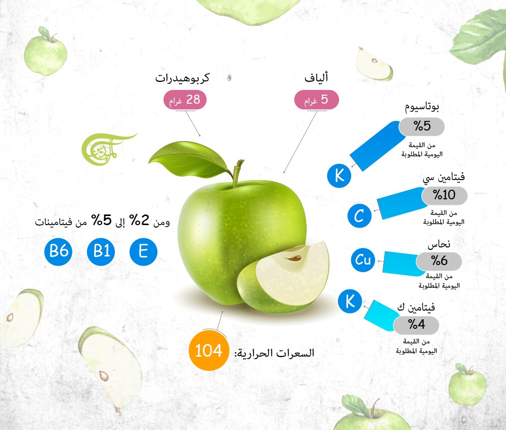 ماذا تقدم تفاحة واحدة من عناصر غذائية؟