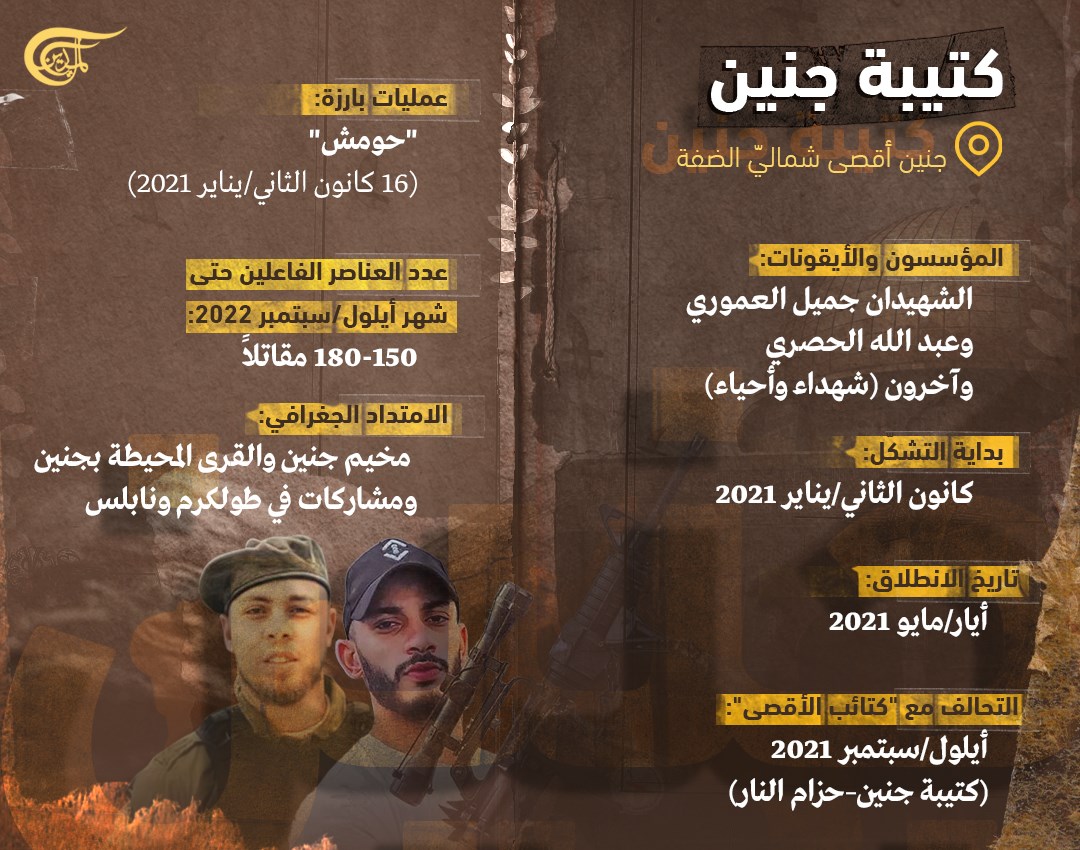 كتائب المقاومة في الضفة: عندما يستفيق 