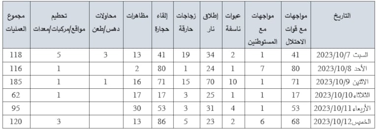 مجموع أعمال المقاومة