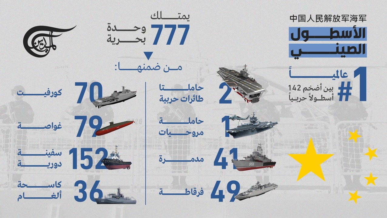 وزير البحرية  الأميركي: الولايات المتحدة لا تستطيع مواكبة بناء السفن الحربية الصينية