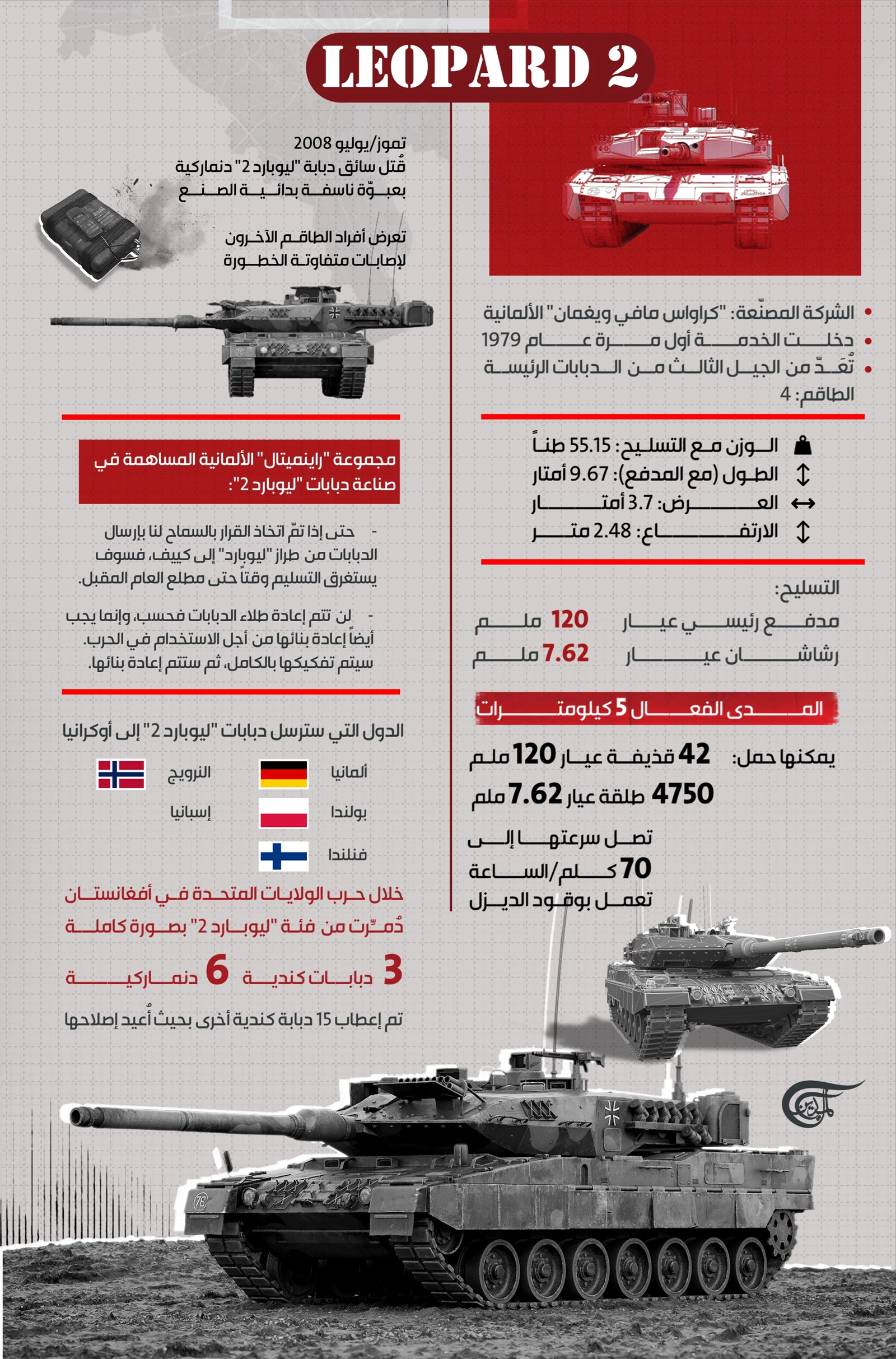 تعرّف إلى دبابة لوبارد 2