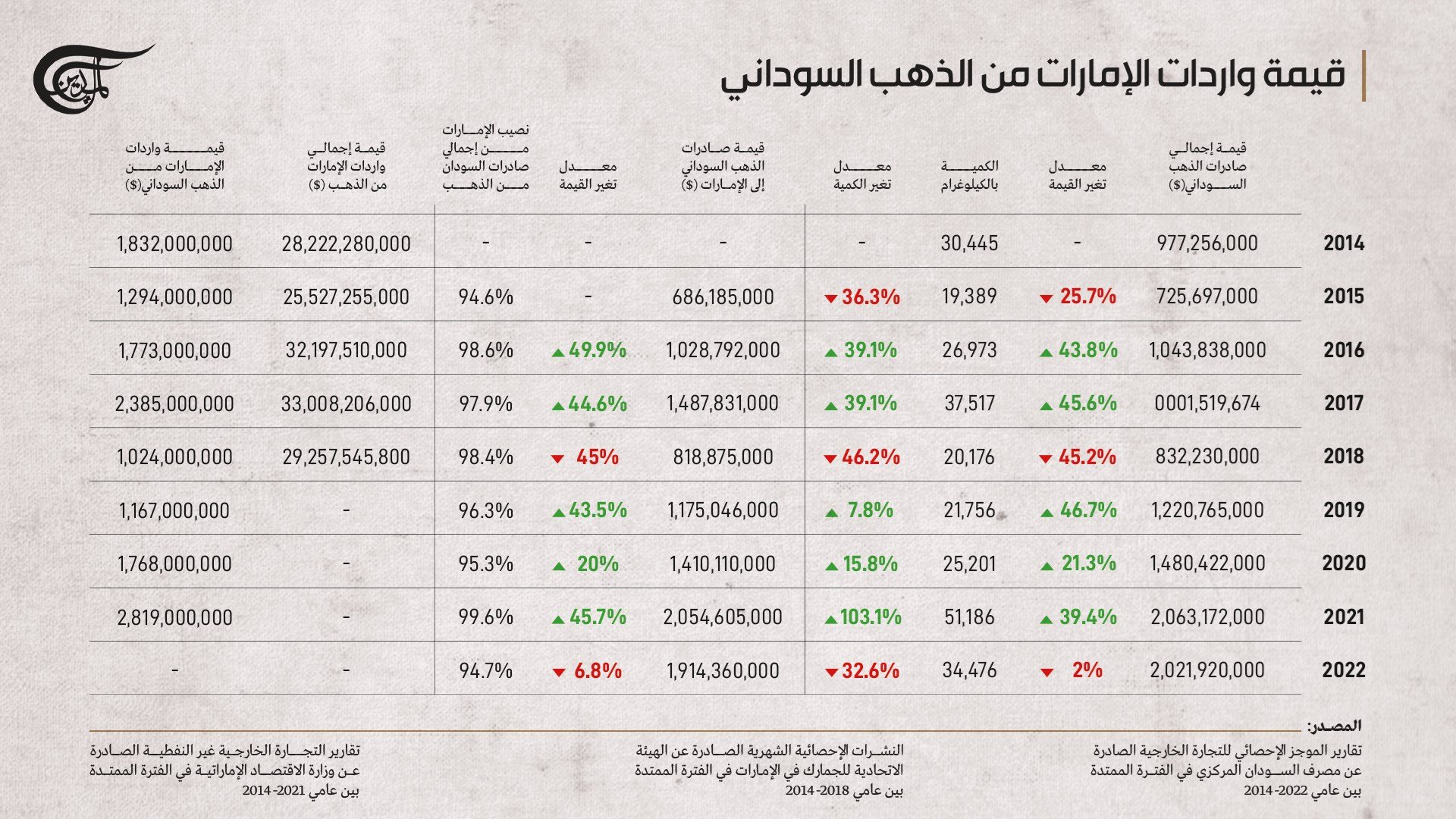 يوضح الجدول رقم 2 تبايناً في سياسة البيع والتسعير.