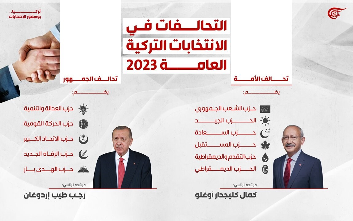 تعرّف إلى التحالفات الانتخابية في تركيا