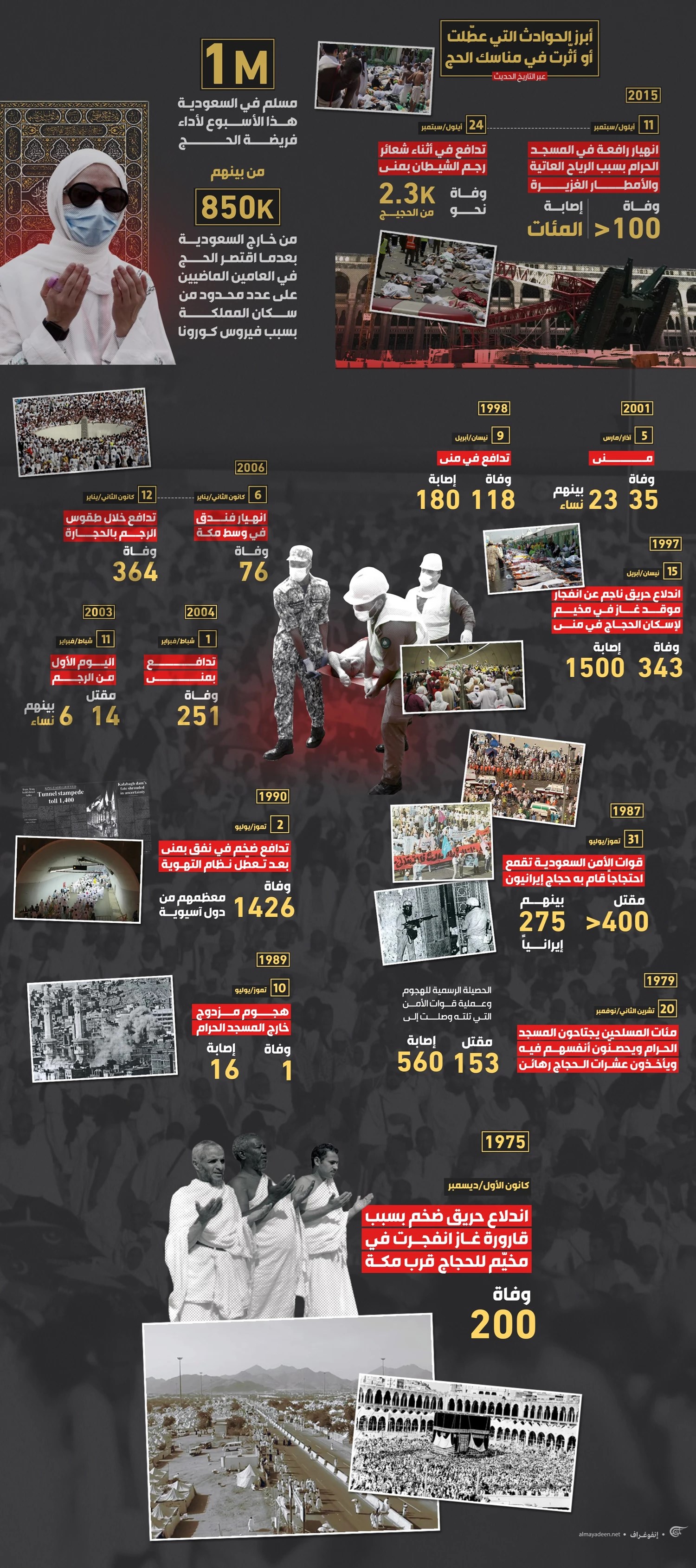 حوادث عطّلت أو أثّرت في مناسك الحج 1975-2015