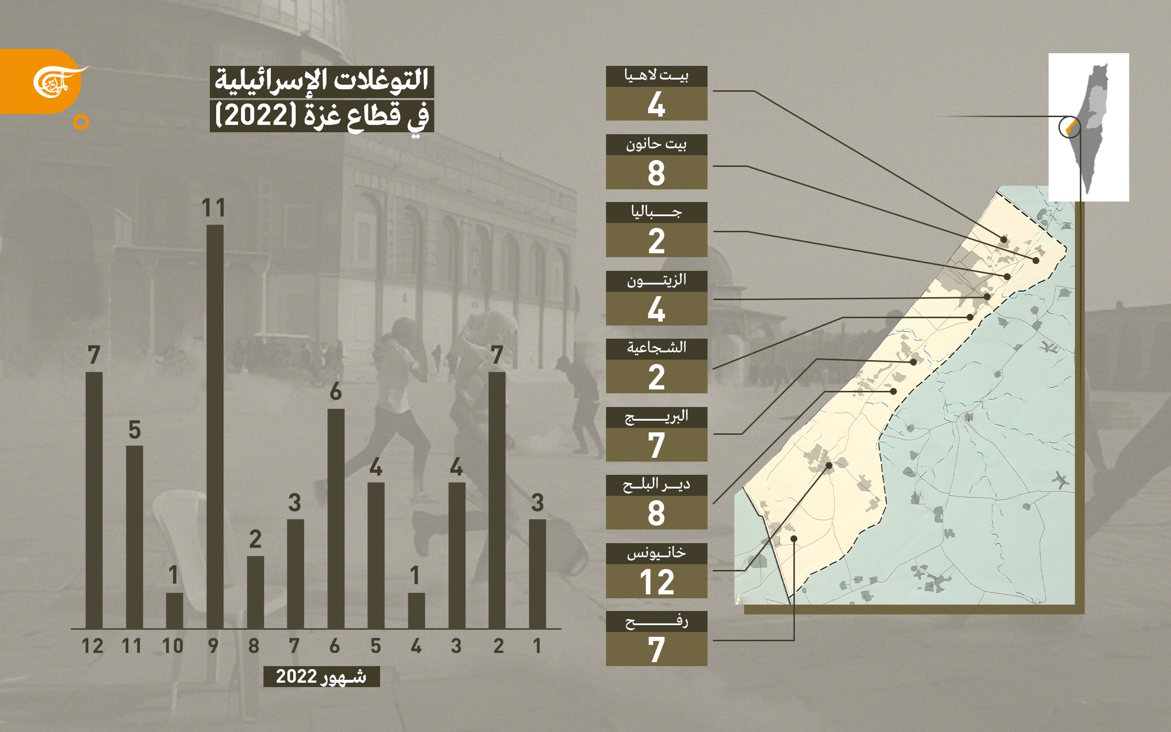 التوغلات الإسرائيلية في قطاع غزة 2022