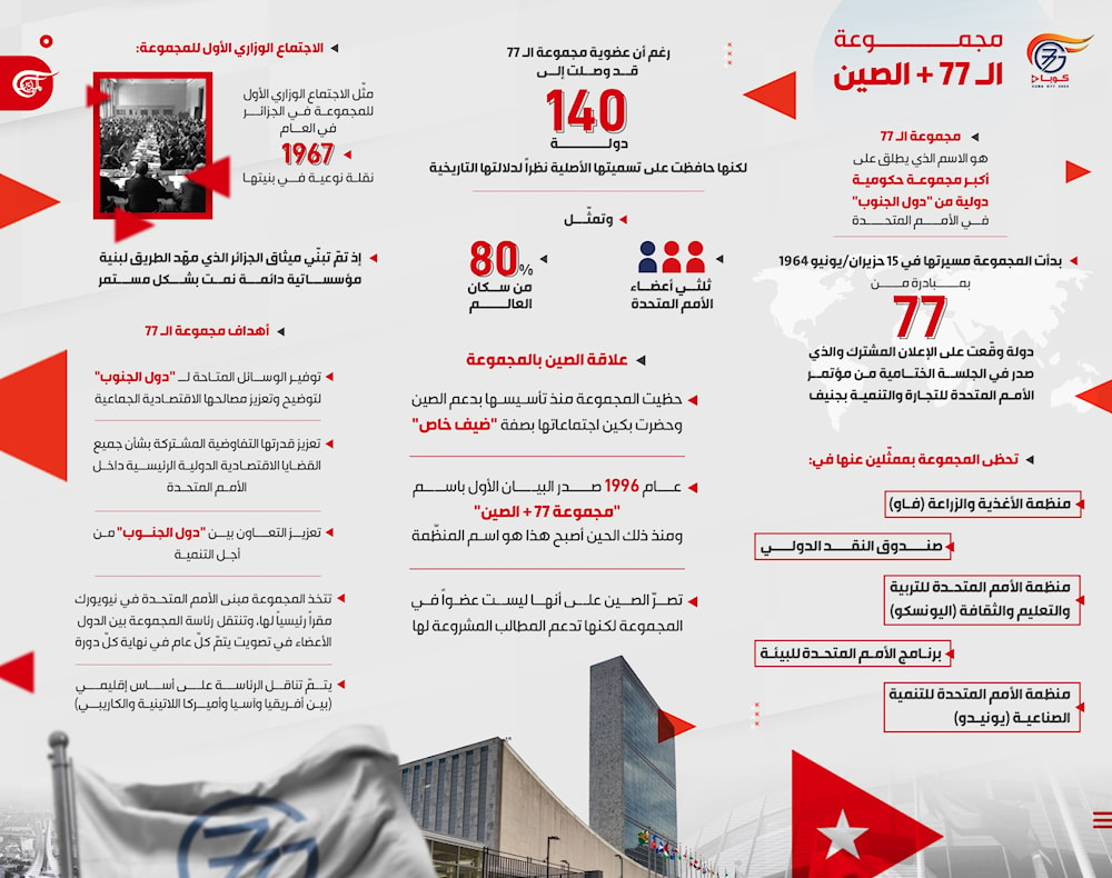 مجموعة الـ 77 + الصين