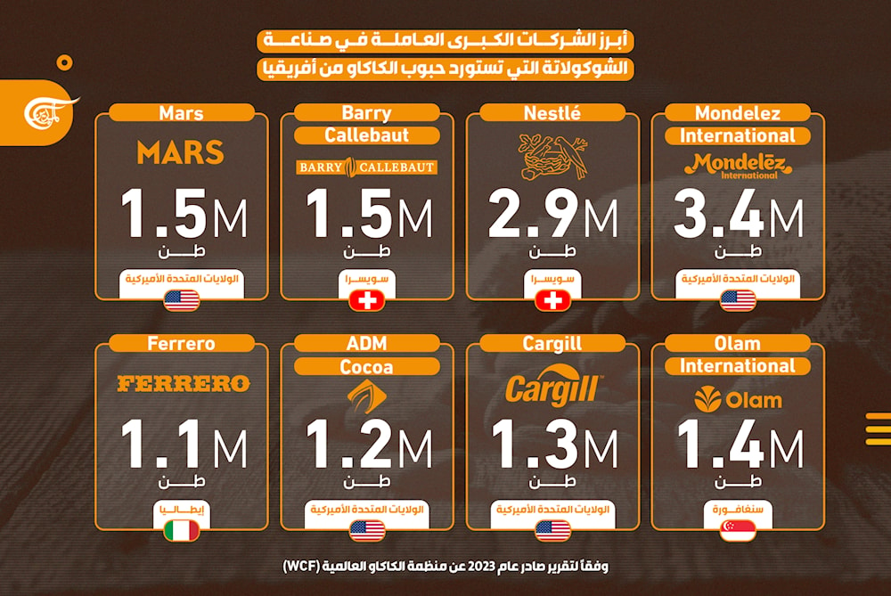 أبرز الشركات الكبرى العاملة في صناعة الشوكولاته التي تستورد حبوب الكاكاو من أفريقيا (الميادين)