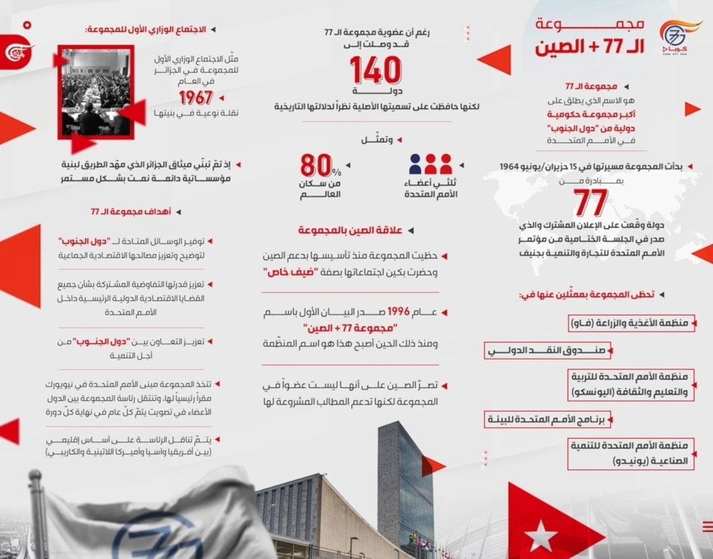 تعرّف إلى مجموعة الـ 77 + الصين