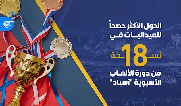 سجل الدول العربية في دورة الألعاب الآسيوية