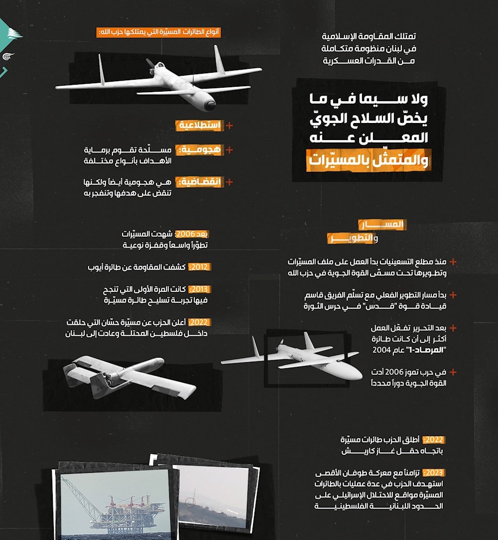 مسار تطوّر سلاح المسيّرات لدى حزب الله