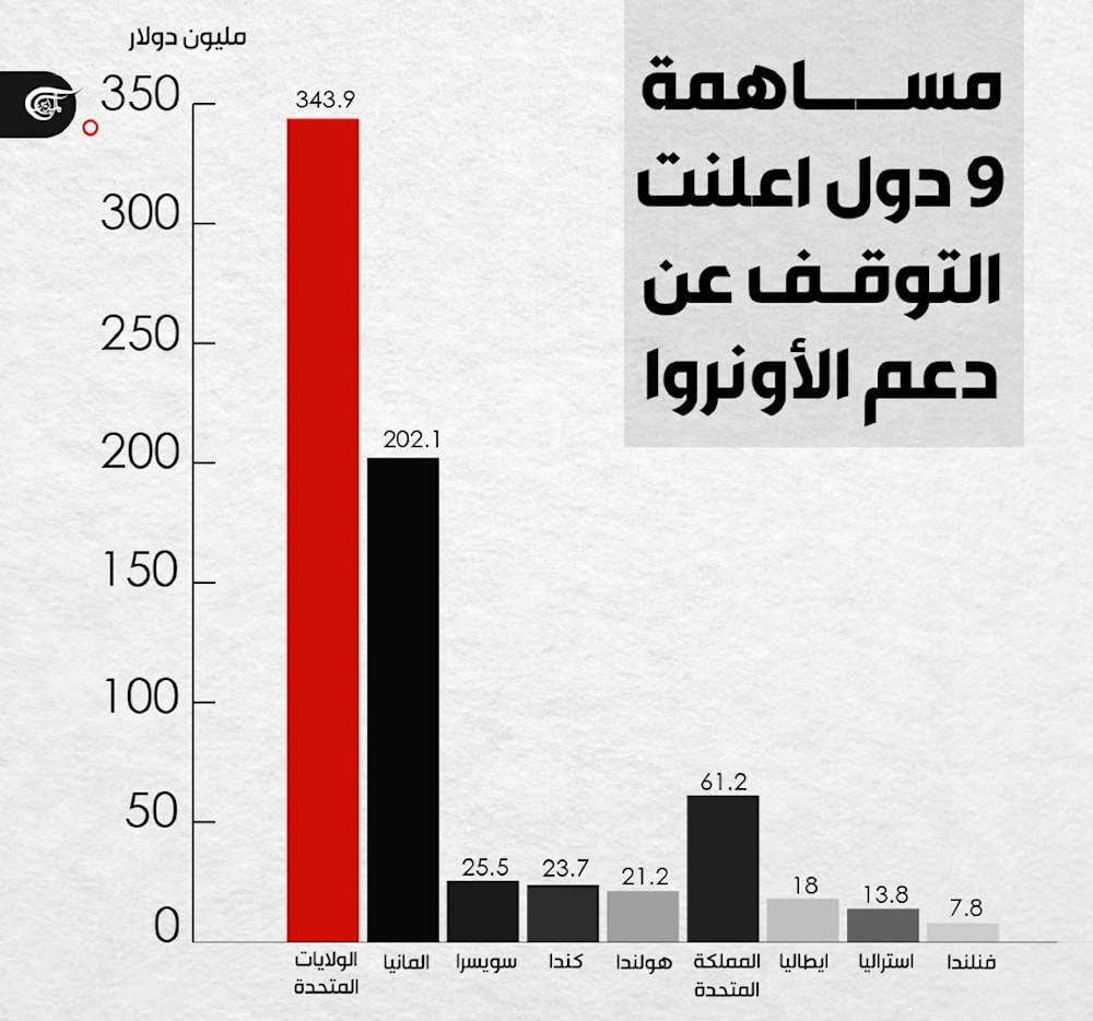 الدول المساهمة في إبادة اللاجئين الفلسطينيين.