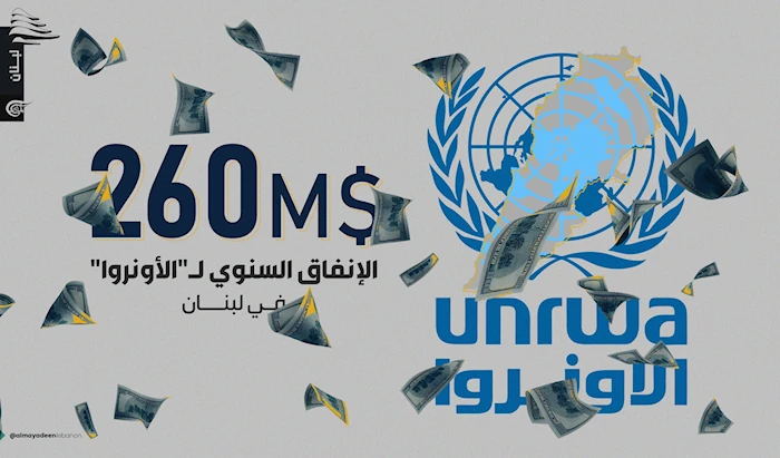 260 مليون دولار الإنفاق السنوي لـ"الأونروا" في لبنان 260 مليون دولار الإنفاق السنوي لـ"الأونروا" في لبنان