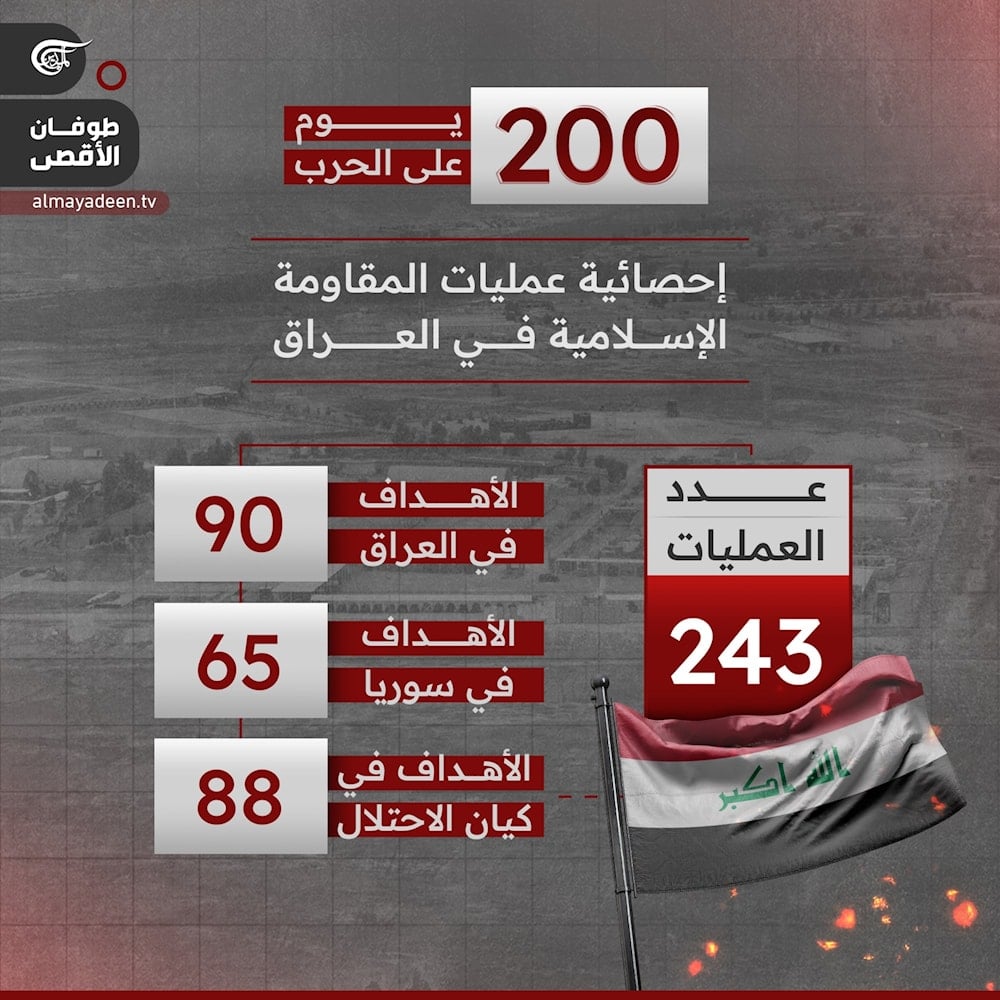 إحصائية عمليات المقاومة الإسلامية في العراق بعد 200 يوم من العدوان على قطاع غزّة 