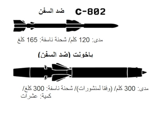 صواريخ مضادة للسفن يملكها حزب الله 