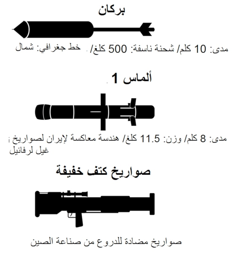 صواريخ من طراز 