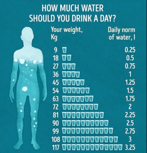 ما هي كمية الماء التي يجب أن نشربها يومياً؟.. خبراء ينصحون بقاعدة مختلفة!