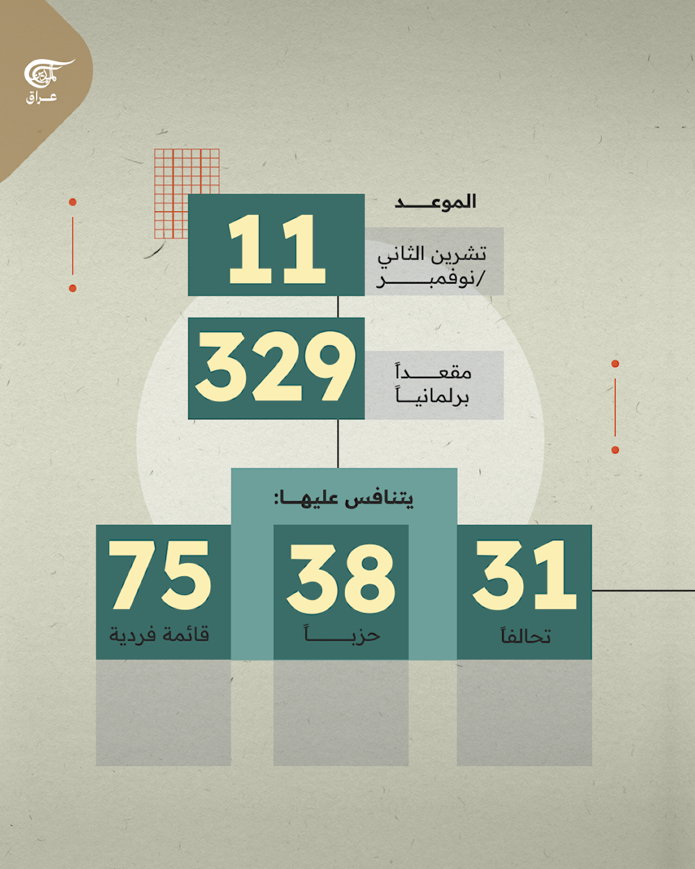 الانتخابات العراقية 2025..من الاقتراع إلى تشكيل الحكومة