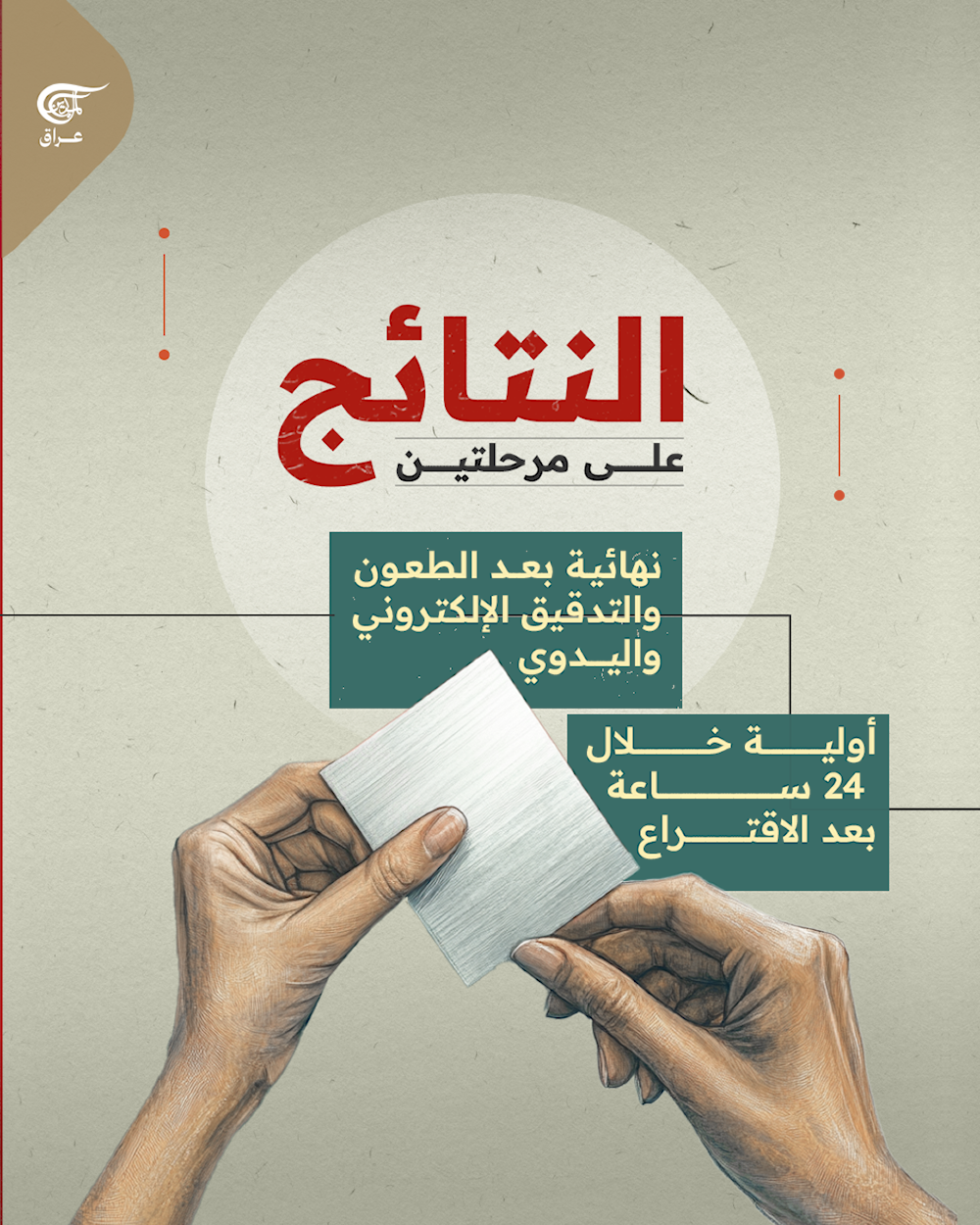 الانتخابات العراقية 2025..من الاقتراع إلى تشكيل الحكومة