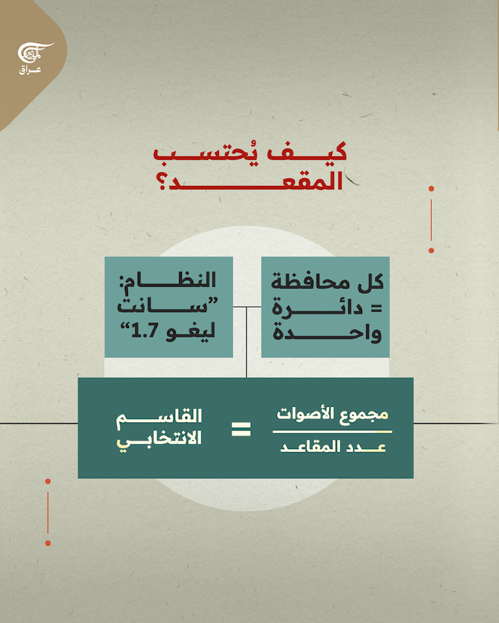 الانتخابات العراقية 2025..من الاقتراع إلى تشكيل الحكومة