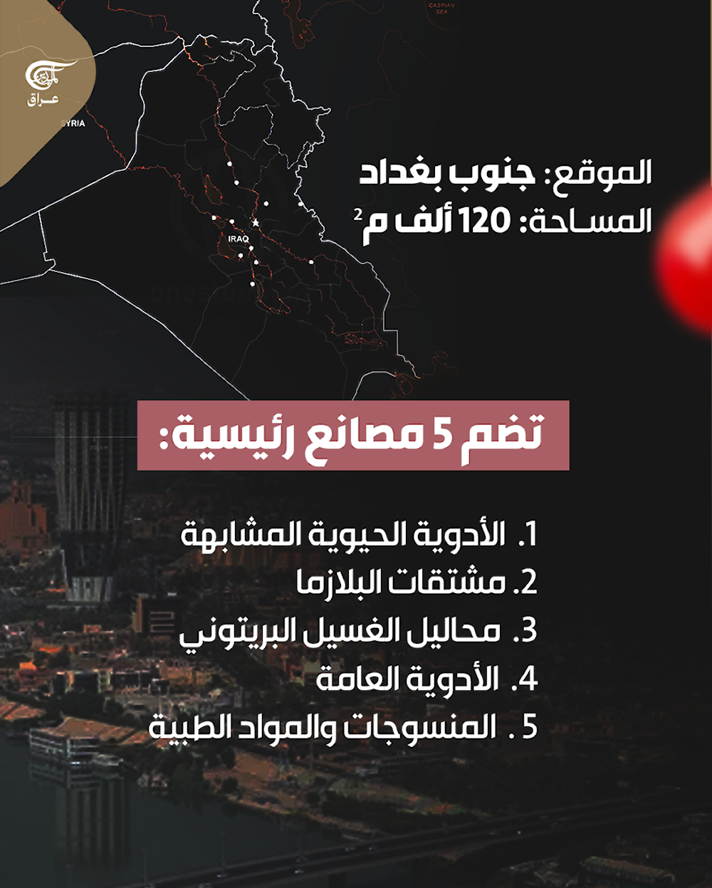 العراق يدشّن مدينة دوائية ضخمة بتكلفة 500 مليون دولار  