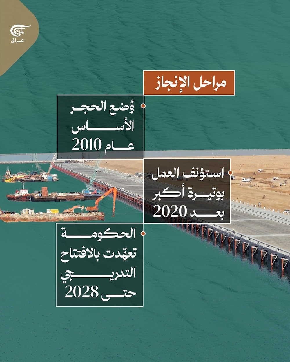  من جنوب #البصرة ينهض #ميناء_الفاو ليضع العراق على خريطة التجارة العالمية