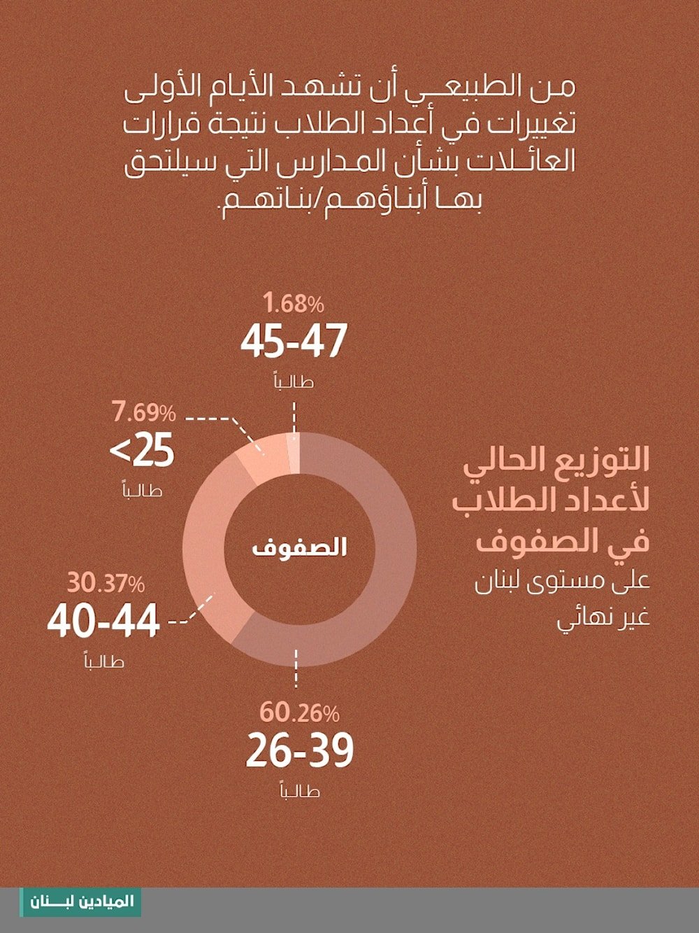عام دراسي جديد في مدارس الأونروا في لبنان، مع متابعة مستمرة لضمان أفضل تجربة تعليمية للطلاب.