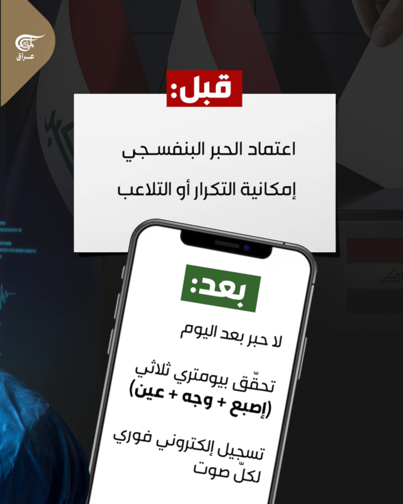 انتخابات العراق 2025..أوّل تصويت ببصمة العين والوجه والإصبع!