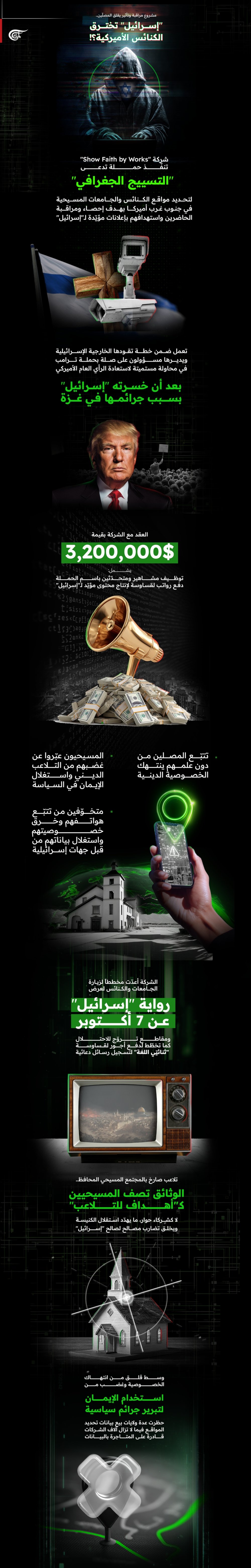 مشروع مراقبة وتأثير يقلق المصلّين.. "إسرائيل" تخترق الكنائس الأميركية؟! مشروع مراقبة وتأثير يقلق المصلّين.. "إسرائيل" تخترق الكنائس الأميركية؟!