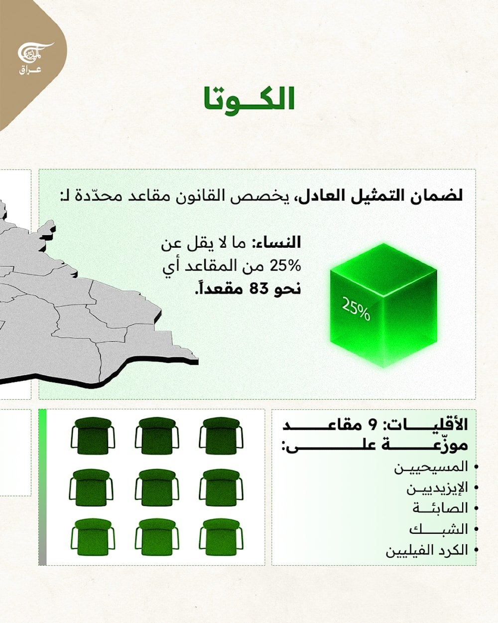 كيف تنتخب في انتخابات 2025؟  آلية التصويت واختيار الممثلين في البرلمان