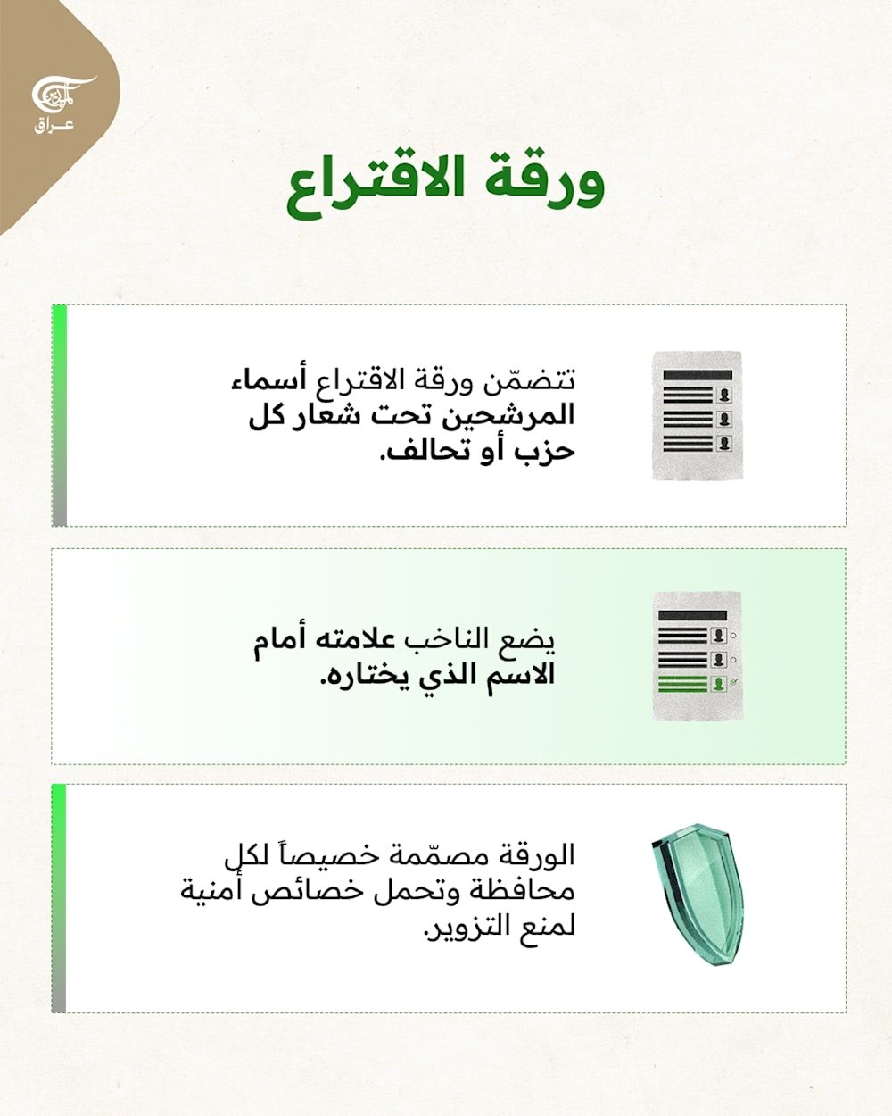 كيف تنتخب في انتخابات 2025؟  آلية التصويت واختيار الممثلين في البرلمان